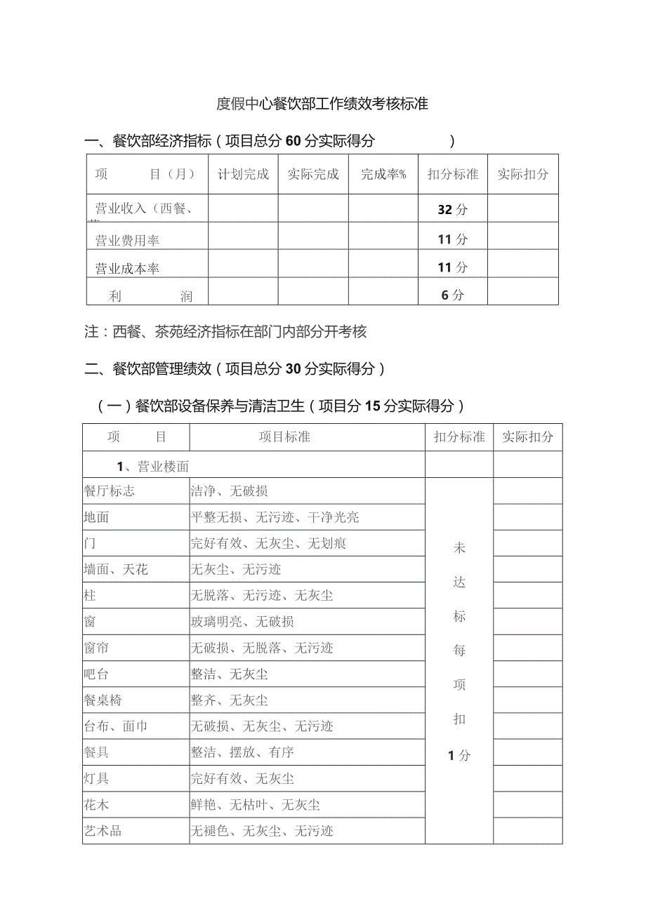 度假中心餐饮部工作绩效考核标准.docx_第1页