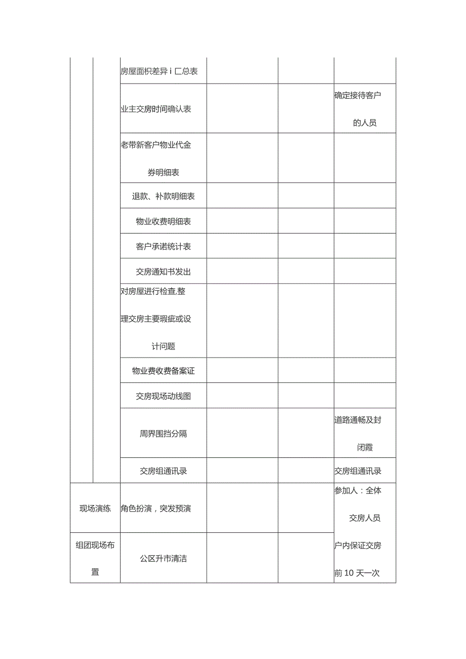 地产通用入伙交付方案.docx_第3页