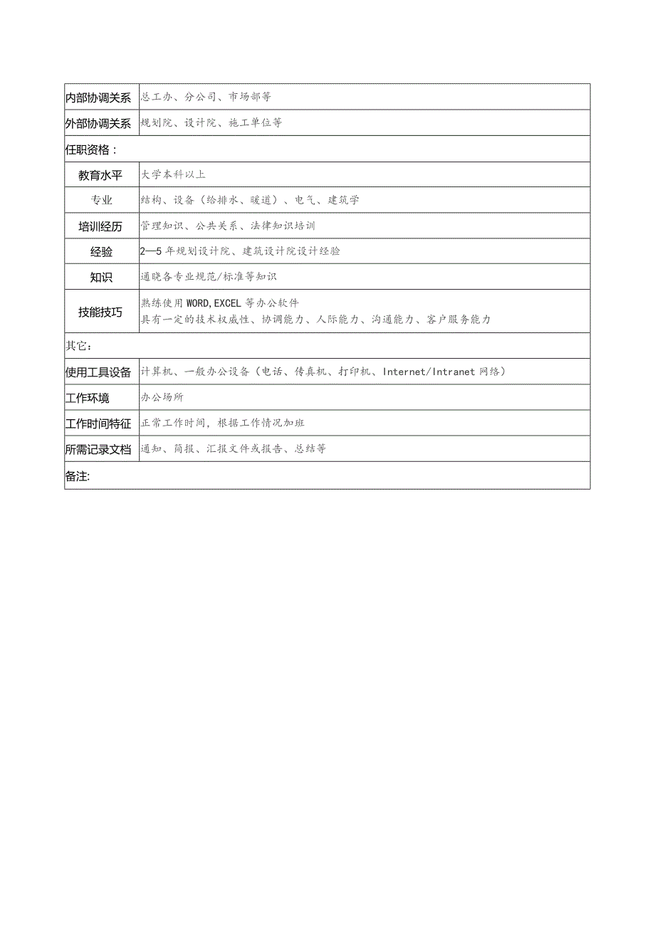 珠海房地产开发有限公司技术审核职务说明书.docx_第2页