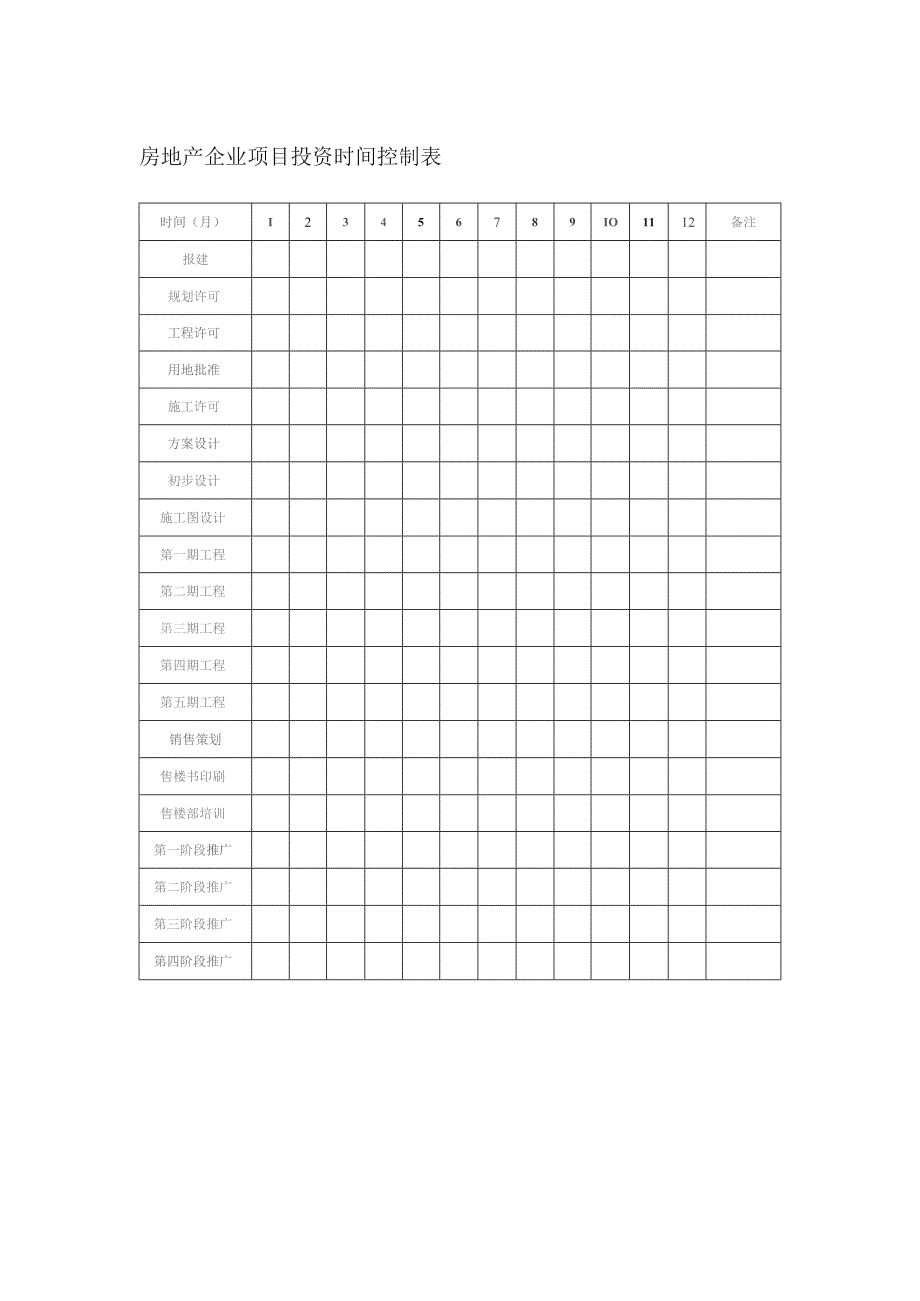 房地产企业项目投资时间控制表.docx_第1页