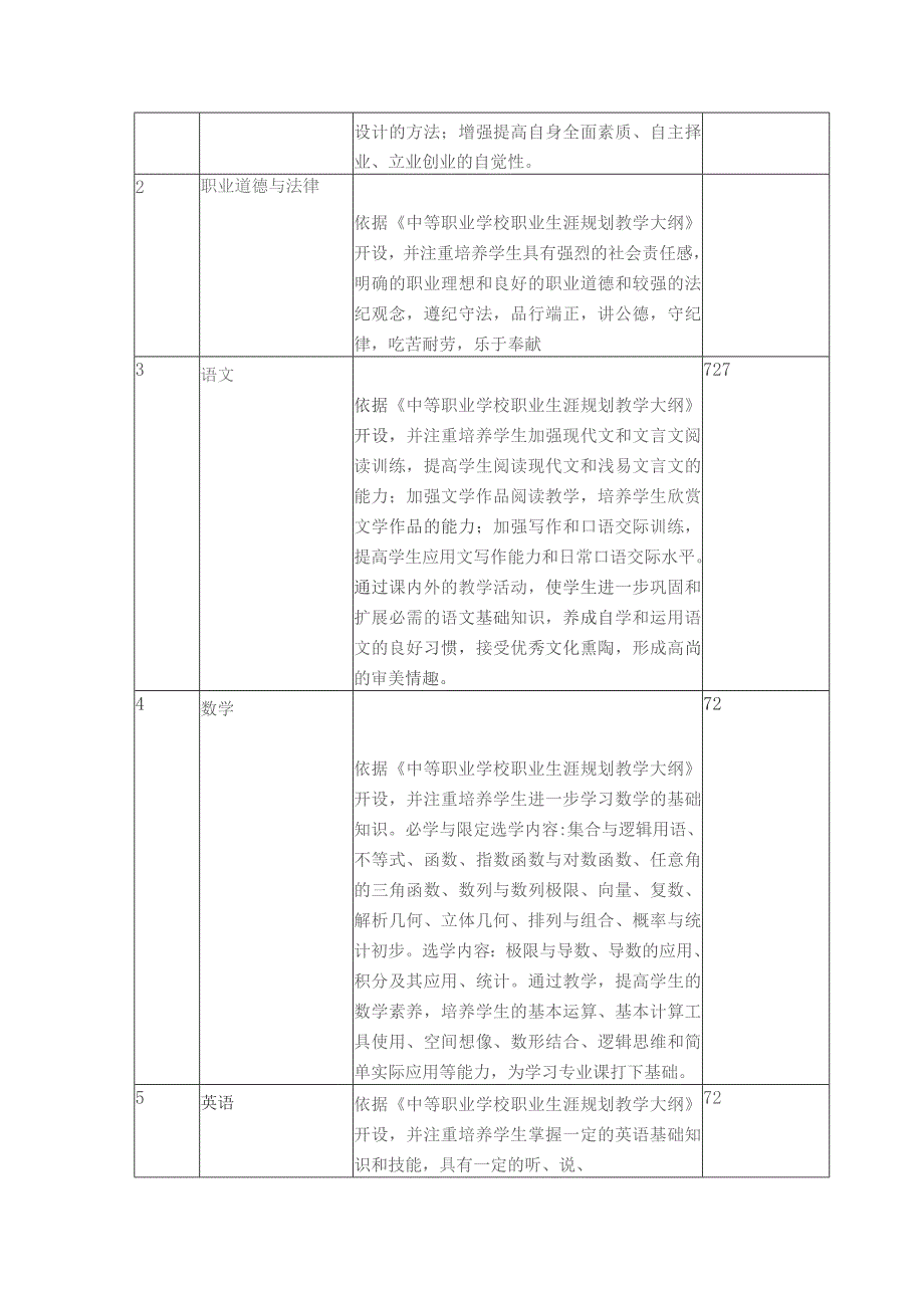 计算机网络技术专业人才培养方案.docx_第3页