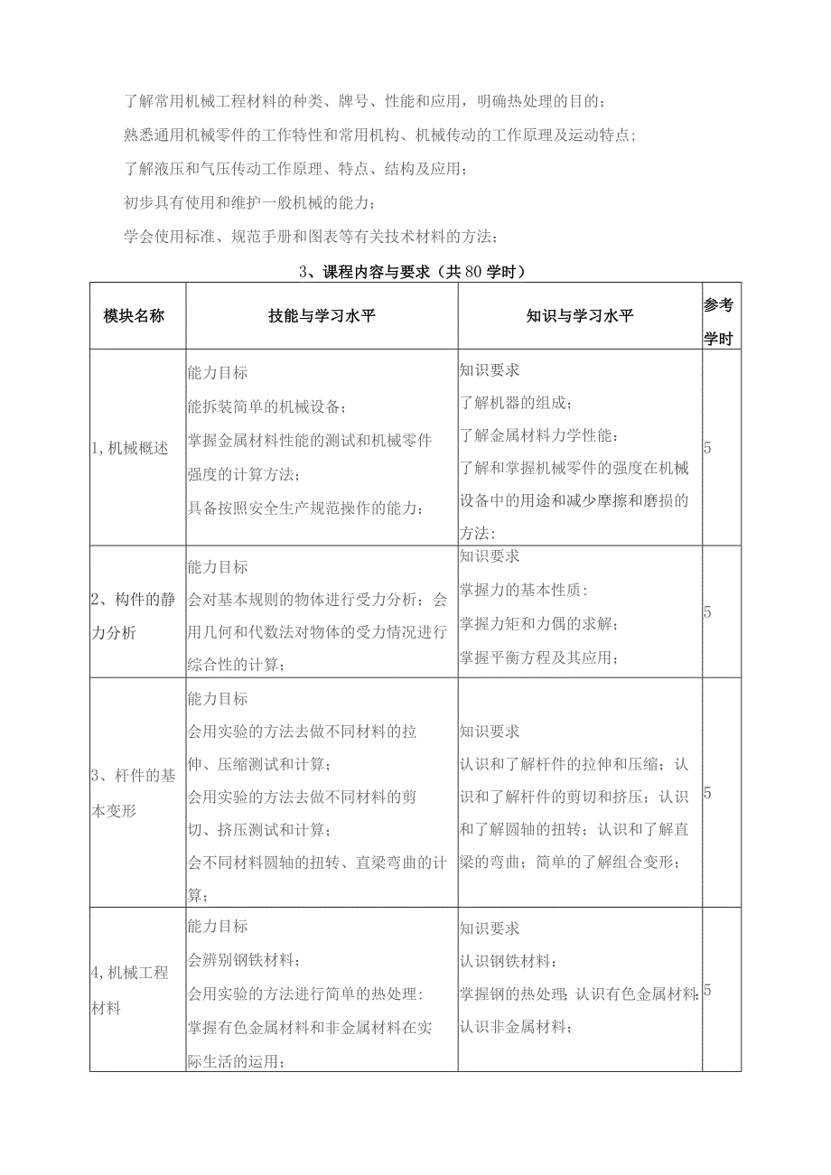 《机械基础》课程标准.docx_第2页