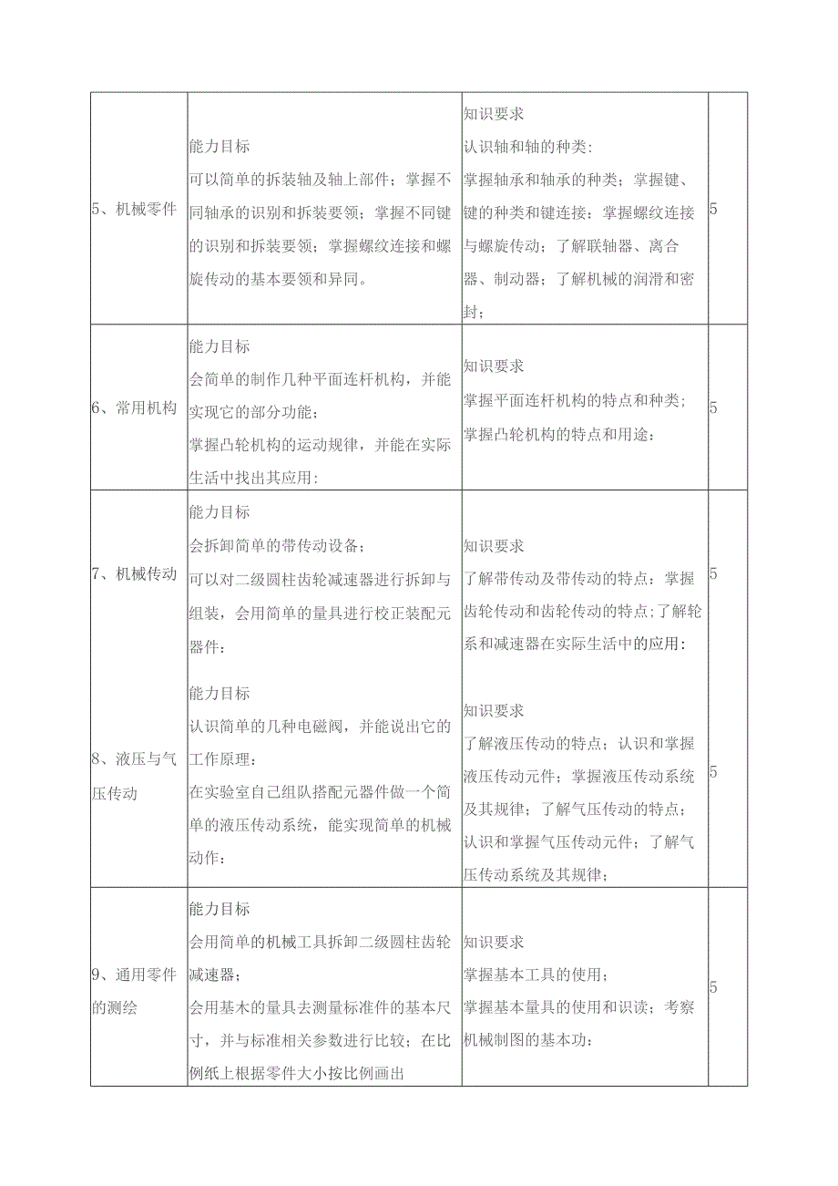 《机械基础》课程标准.docx_第3页