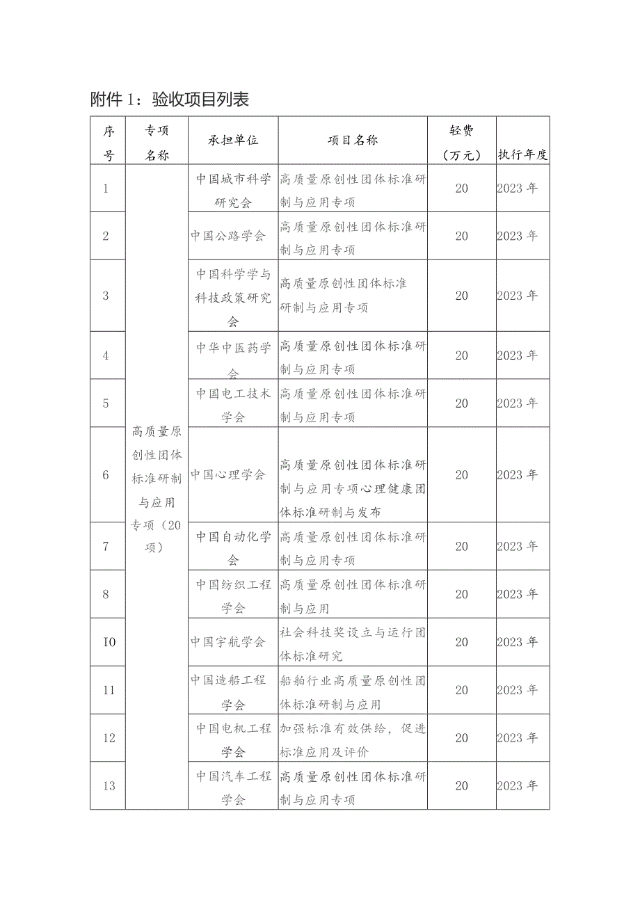 验收项目列表.docx_第1页