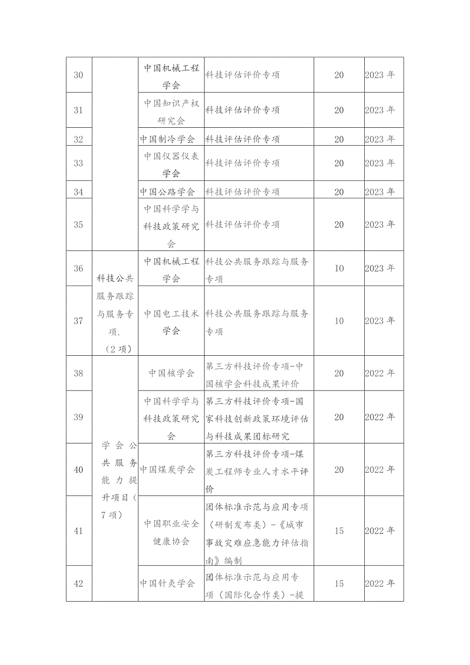 验收项目列表.docx_第3页