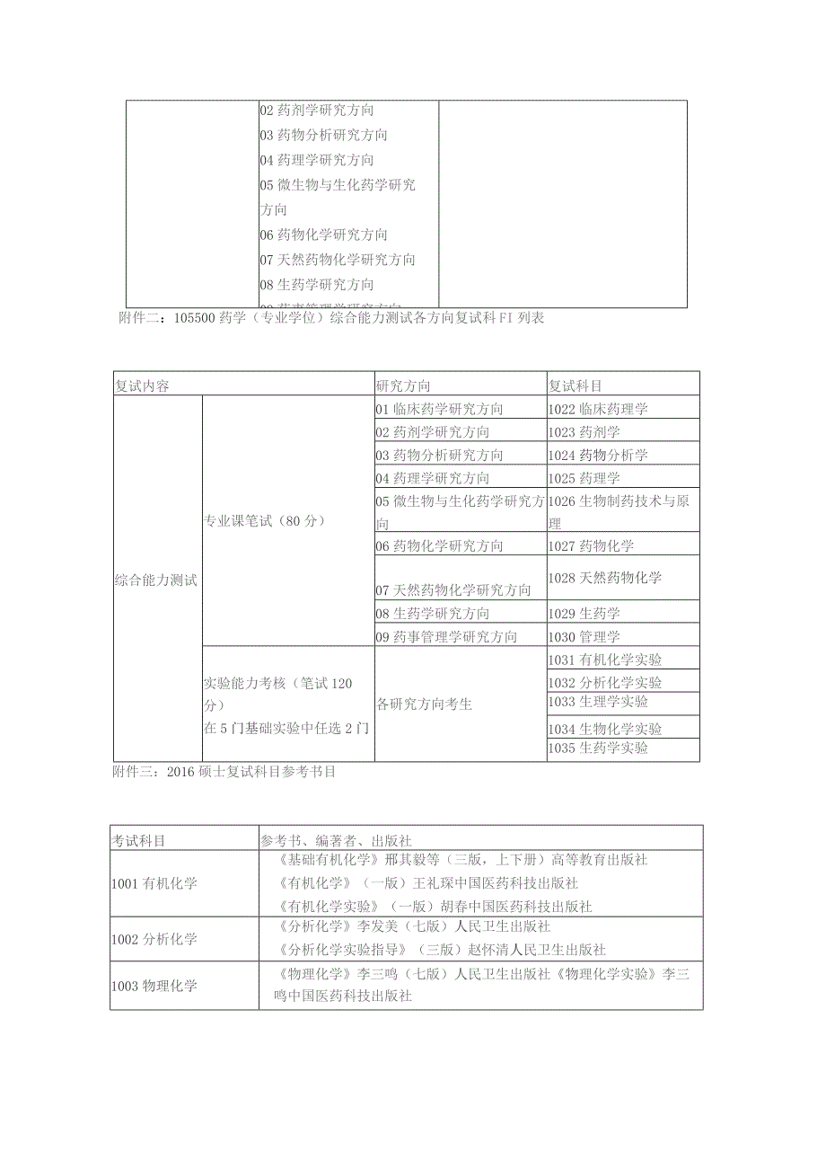 各专业复试科目统计表.docx_第3页