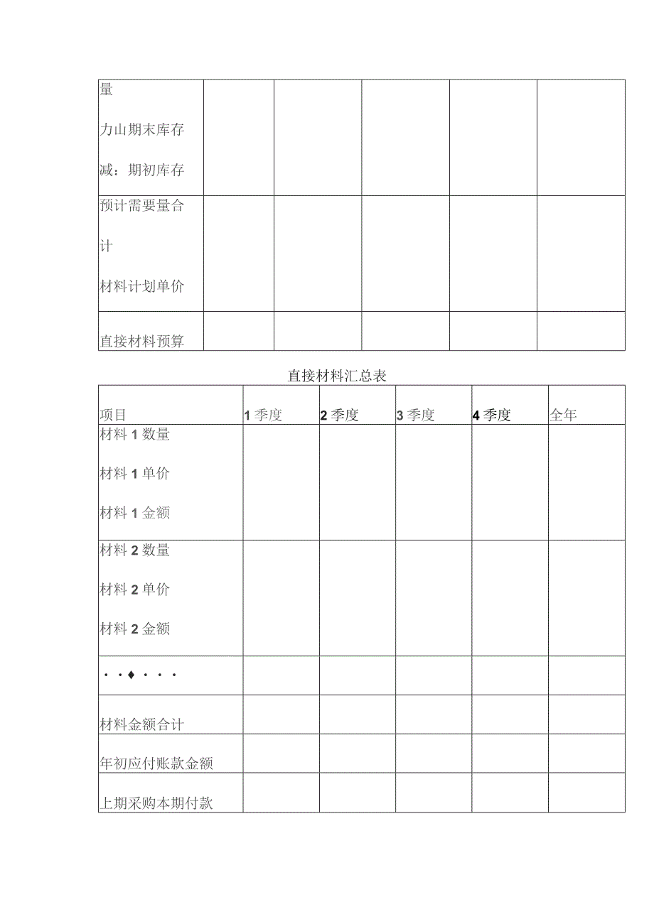 制造企业生产车间的预算编制内容及编制方法.docx_第3页