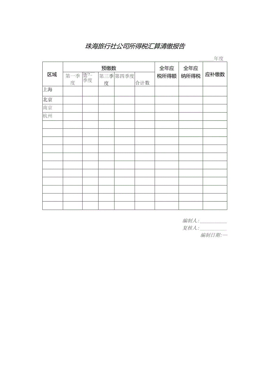 珠海旅行社公司所得税汇算清缴报告.docx_第1页