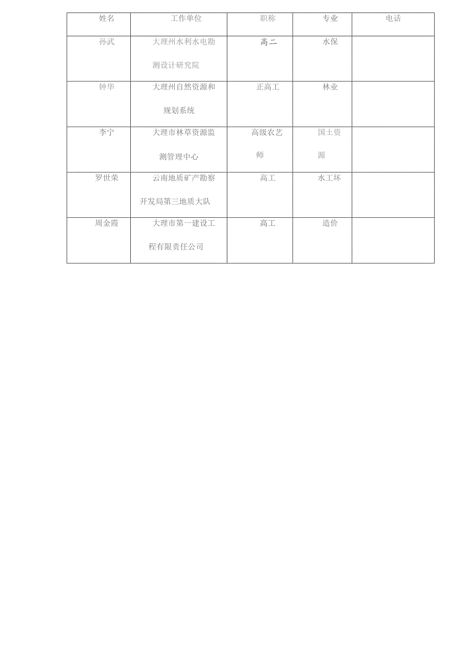 土地复垦方案评审表.docx_第3页