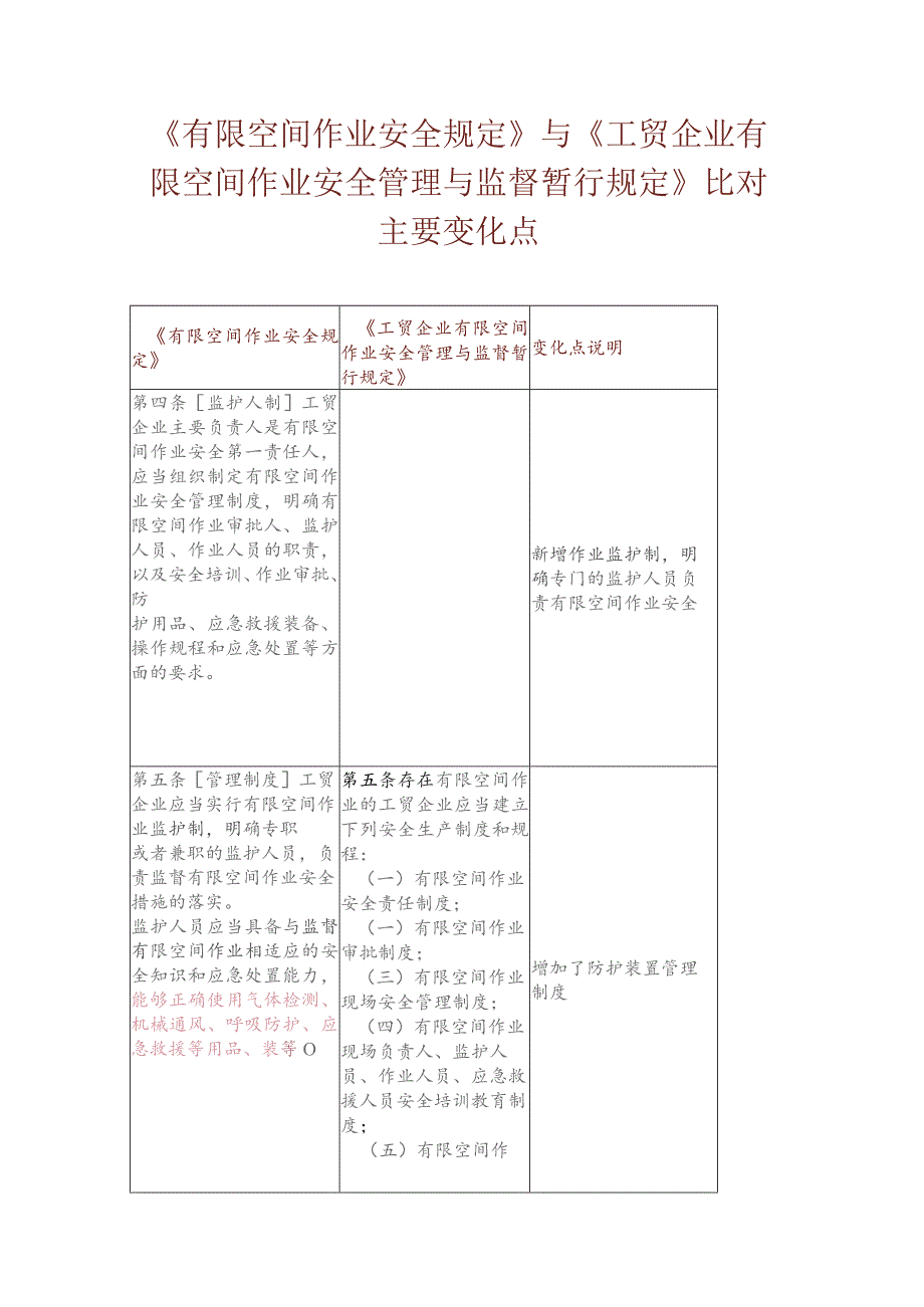 《有限空间作业安全规定》与《工贸企业有限空间作业安全管理与监督暂行规定》比对主要变化点.docx_第1页