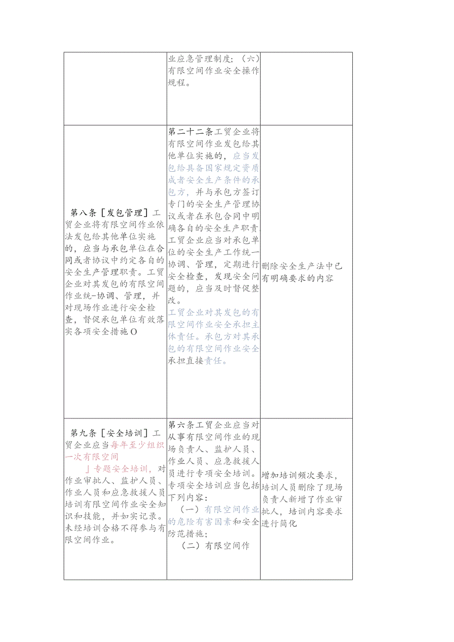 《有限空间作业安全规定》与《工贸企业有限空间作业安全管理与监督暂行规定》比对主要变化点.docx_第2页