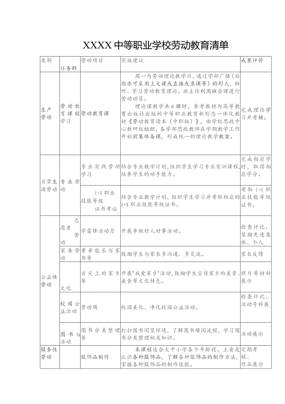 中等职业学校劳动教育清单.docx_第1页