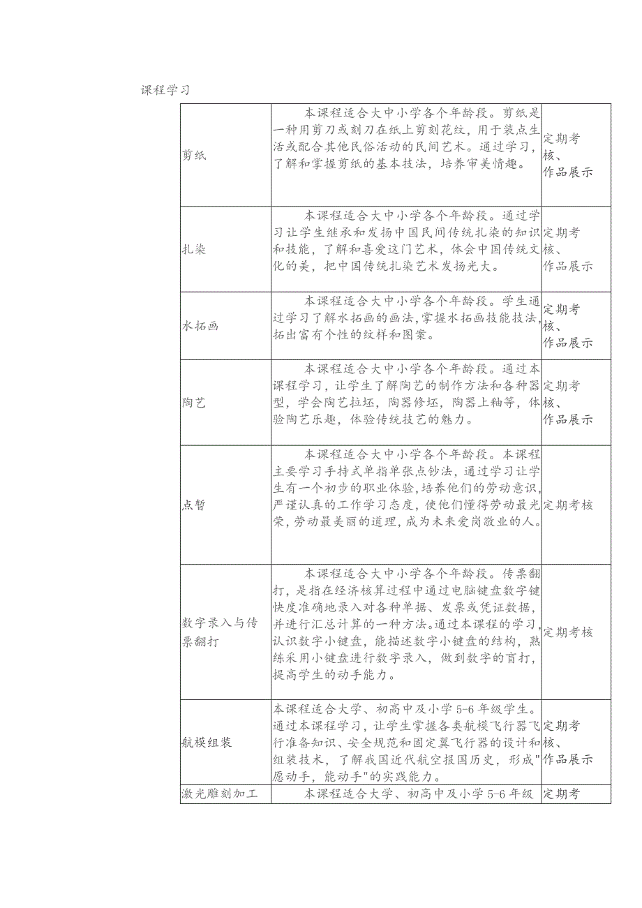 中等职业学校劳动教育清单.docx_第2页