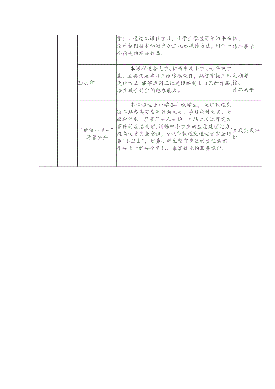 中等职业学校劳动教育清单.docx_第3页