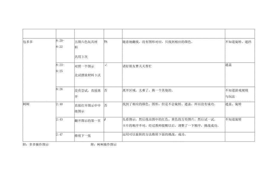 银河幼儿园观察记录.docx_第2页