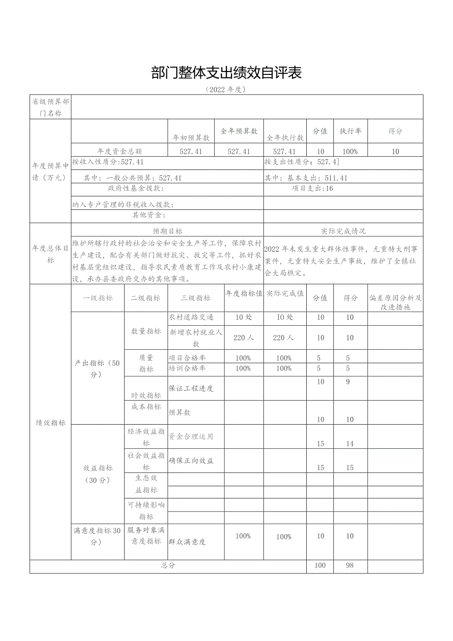 部门整体支出绩效自评表.docx_第1页