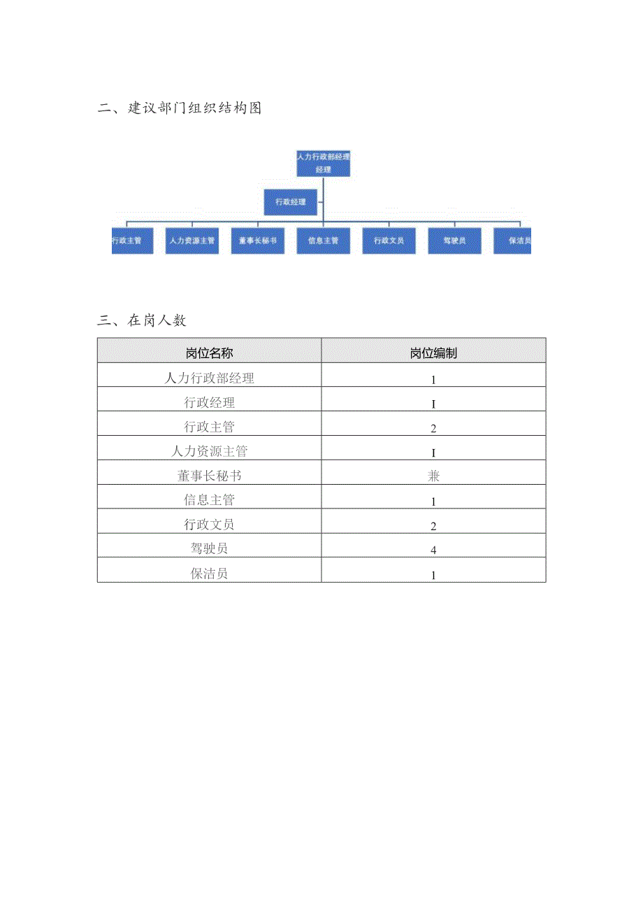 地产集团总公司人力行政部职责结构图.docx_第3页