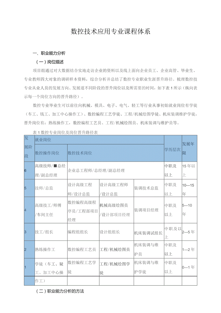 数控技术应用专业课程体系.docx_第1页