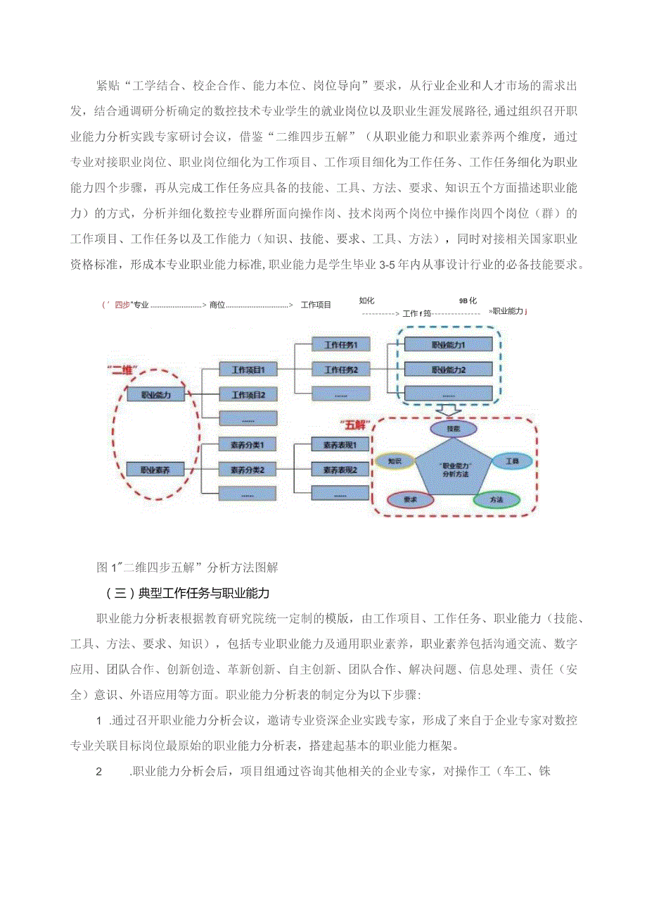 数控技术应用专业课程体系.docx_第2页