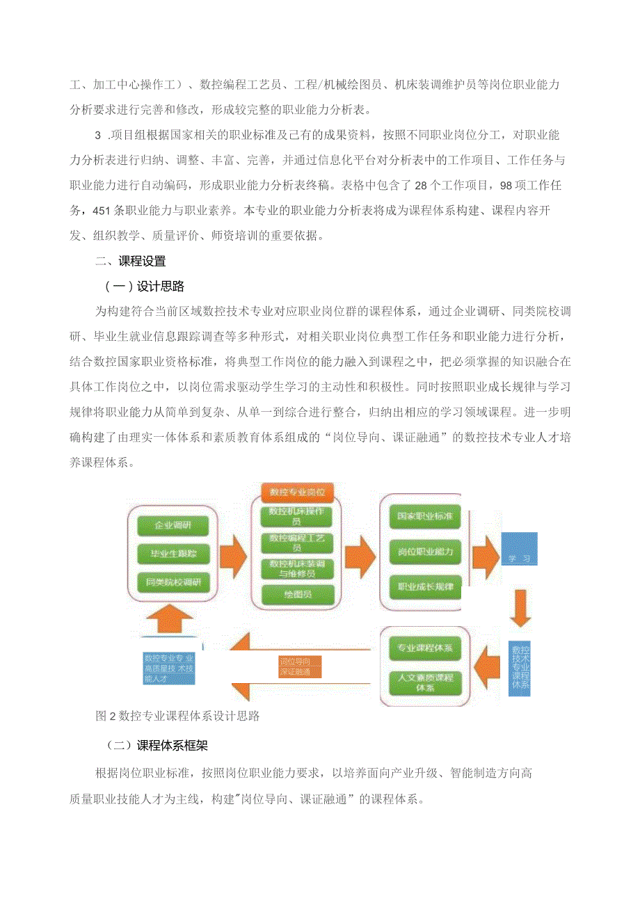 数控技术应用专业课程体系.docx_第3页