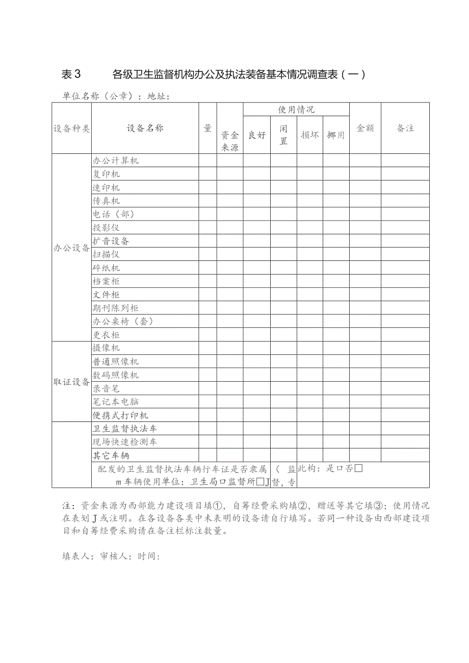 各级卫生监督机构基本情况调查表.docx_第3页