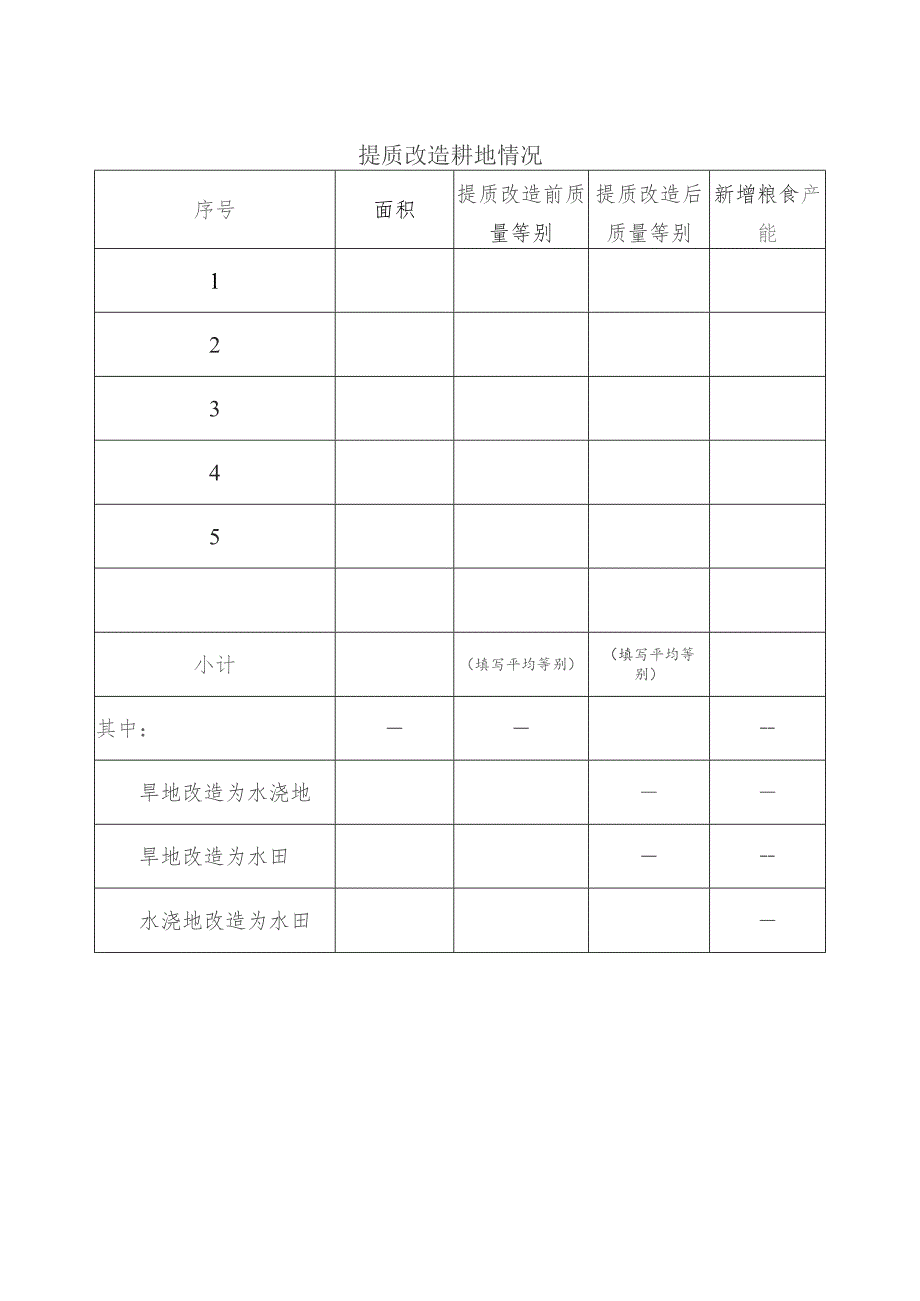 土地整治和高标准农田建设项目新增耕地.docx_第3页