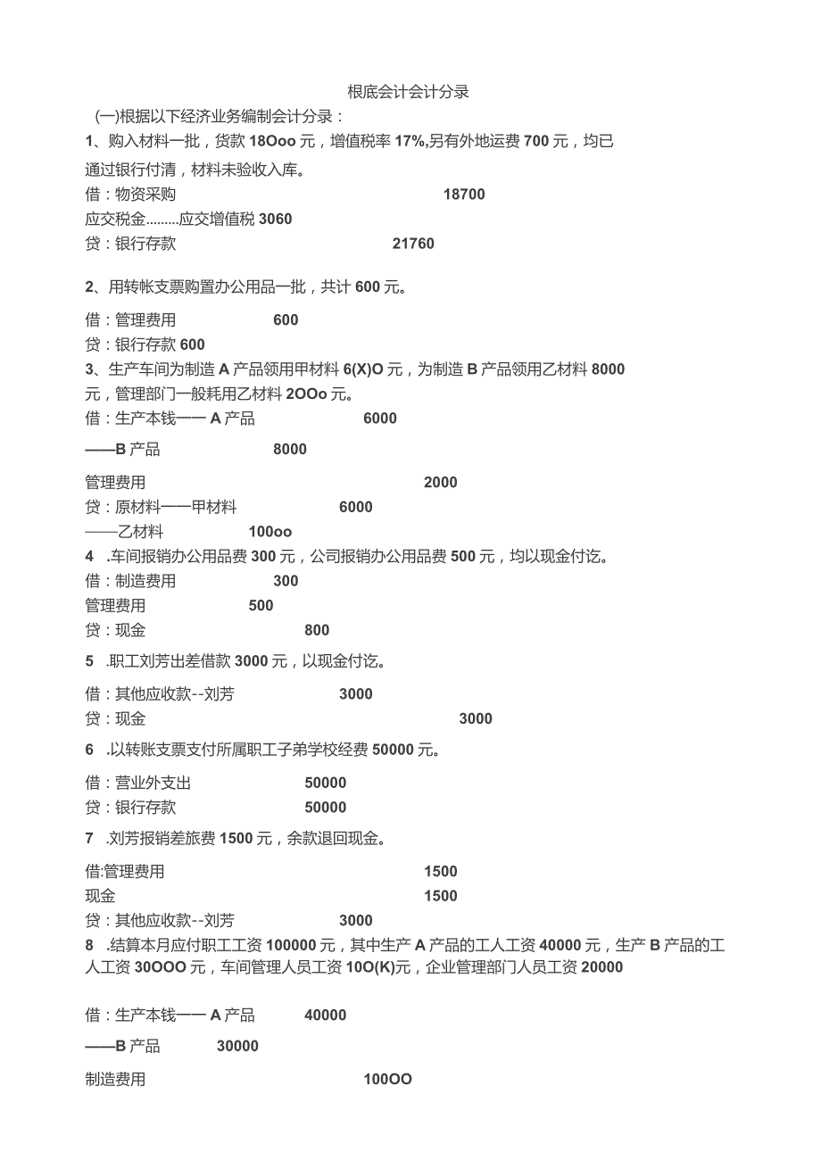 基础会计分录大全.docx_第1页