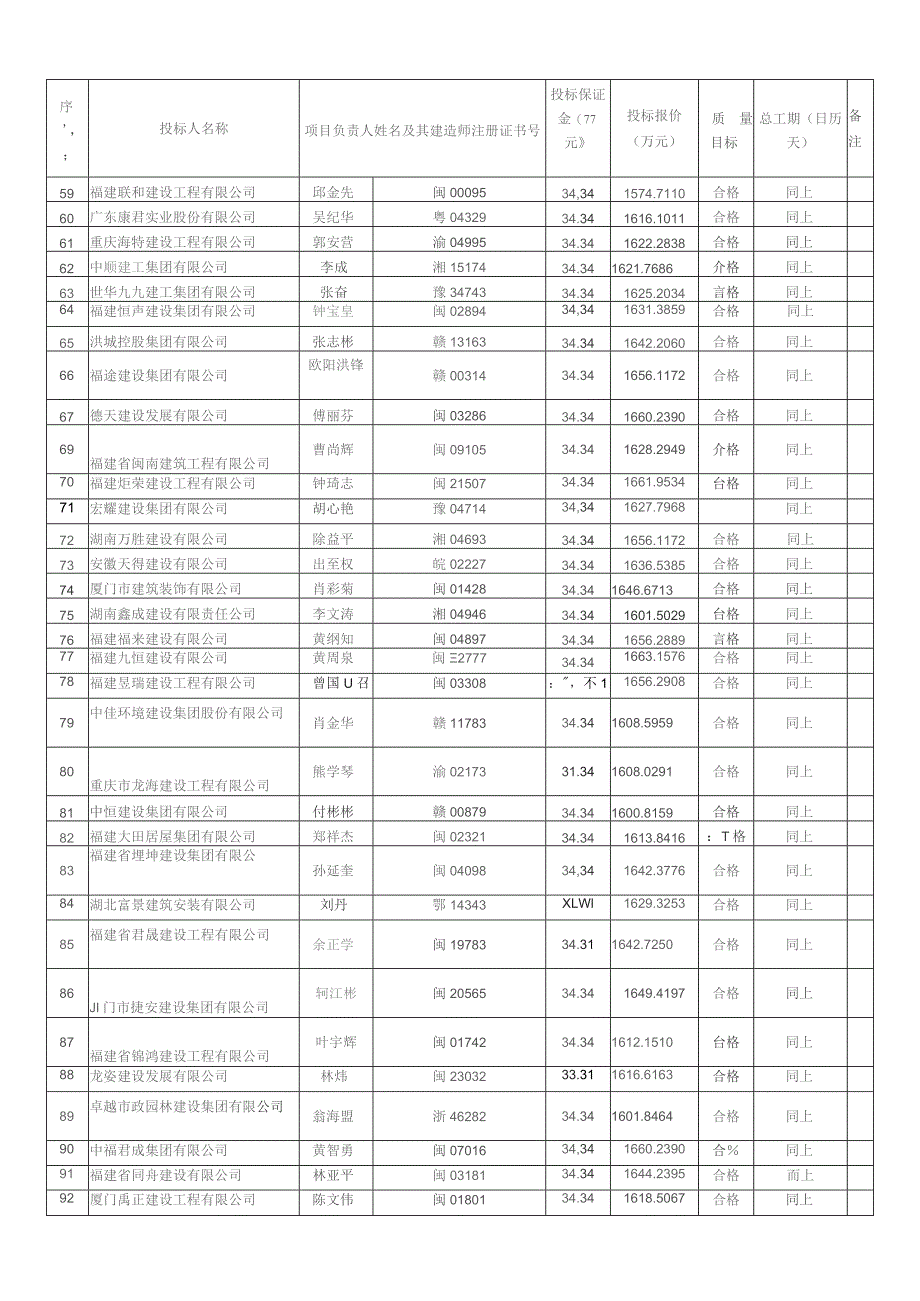 唱标记录表.docx_第3页