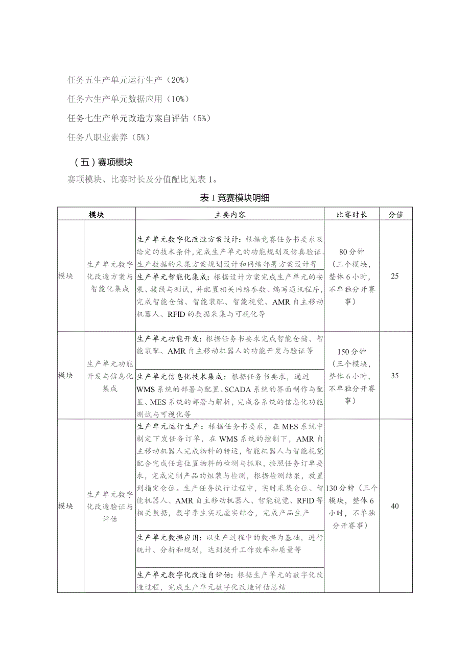 第十六届山东省职业院校技能大赛高职组“生产单元数字化改造”赛项规程.docx_第3页