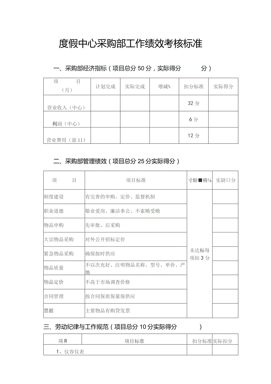 度假中心采购部工作绩效考核标准.docx_第1页