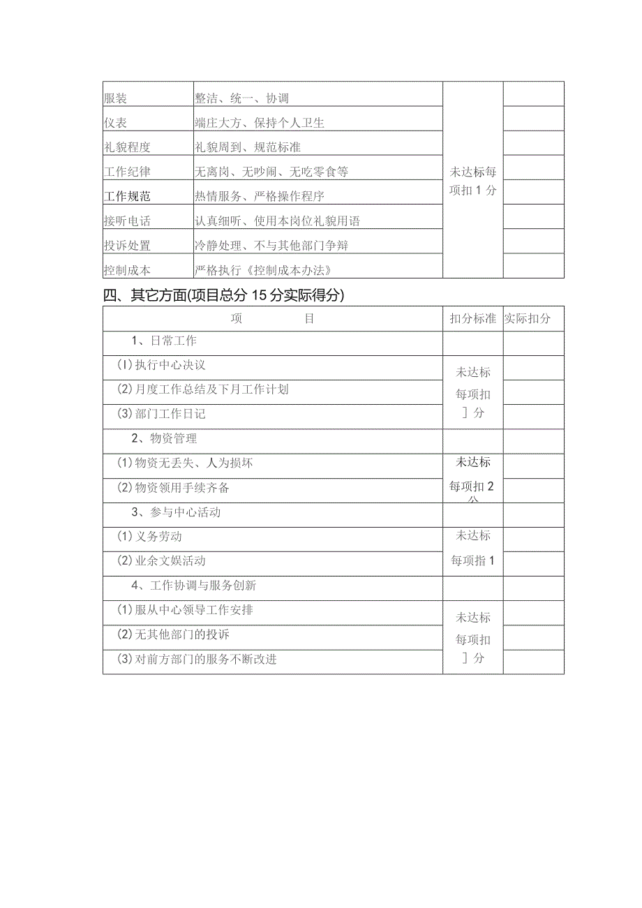 度假中心采购部工作绩效考核标准.docx_第2页