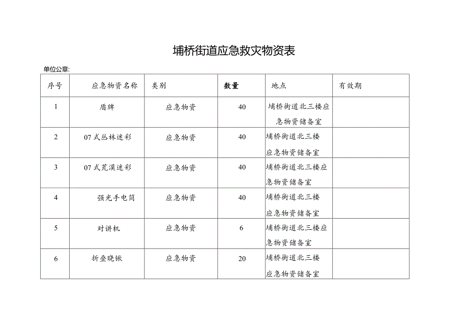 埇桥街道应急救灾物资表.docx_第1页