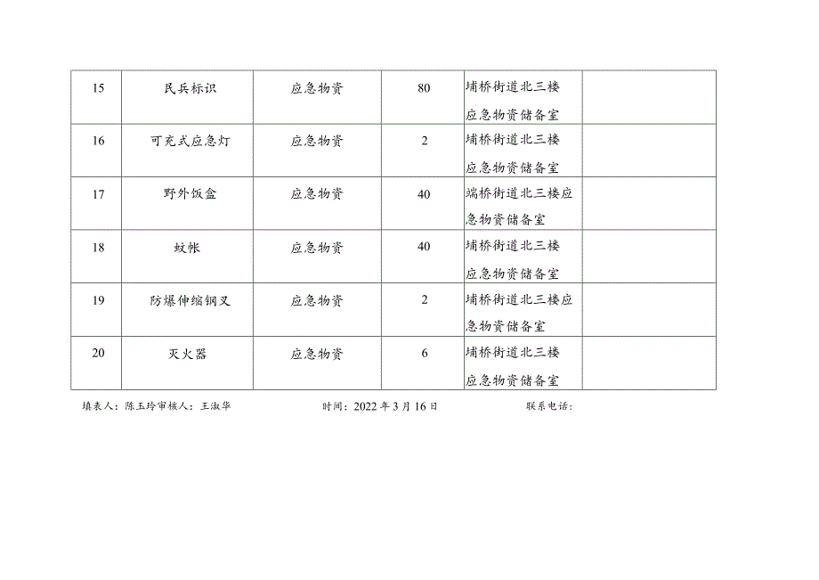 埇桥街道应急救灾物资表.docx_第3页