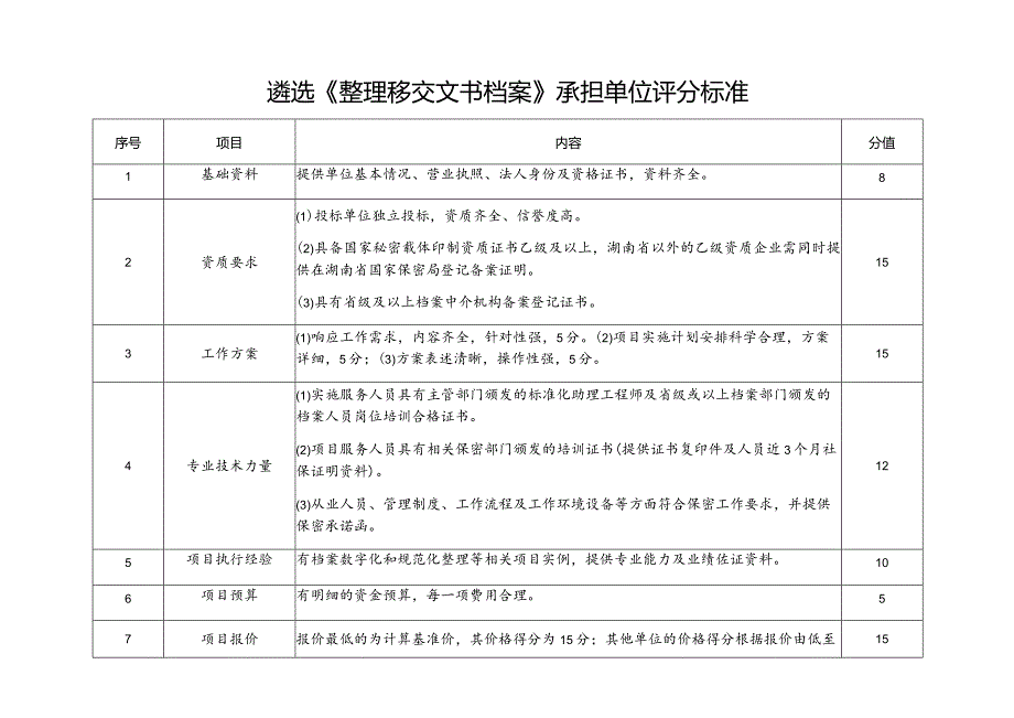 遴选《整理移交文书档案》承担单位评分标准.docx_第1页