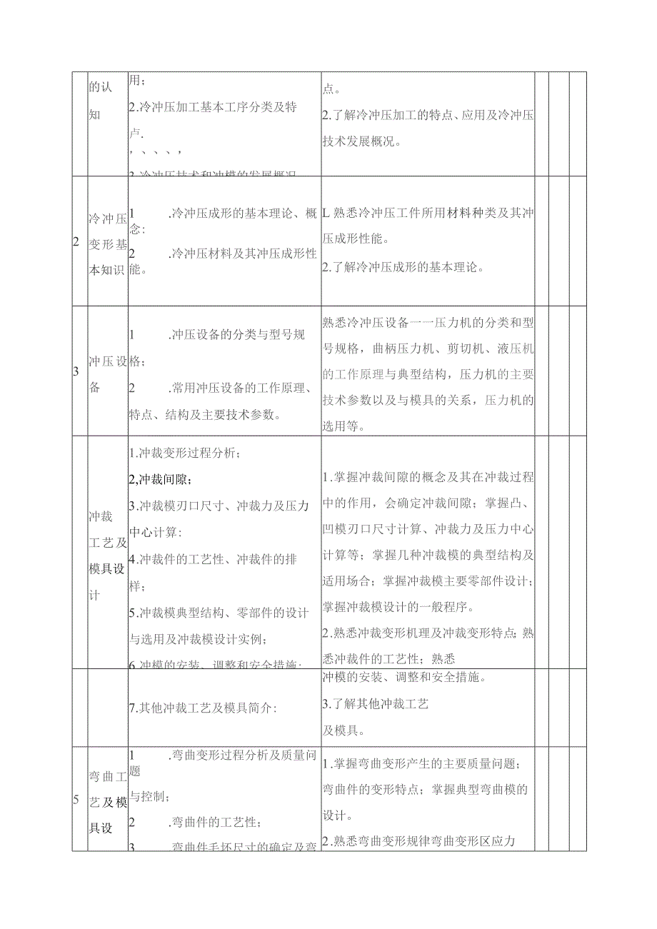 《冲压工艺与模具设计》课程标准.docx_第2页