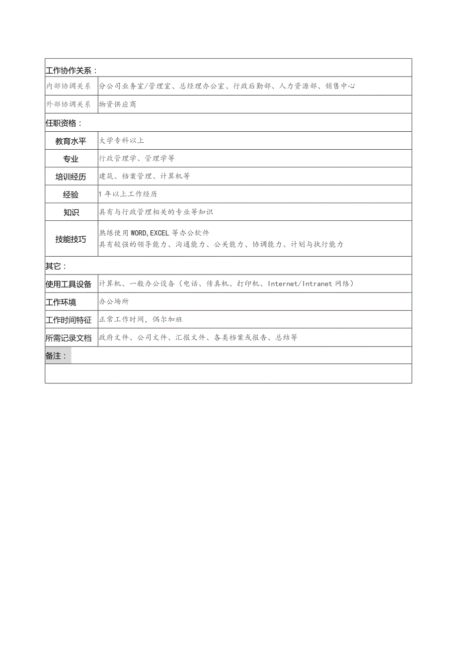 珠海房地产开发有限公司分公司办公室管理职务说明书.docx_第2页