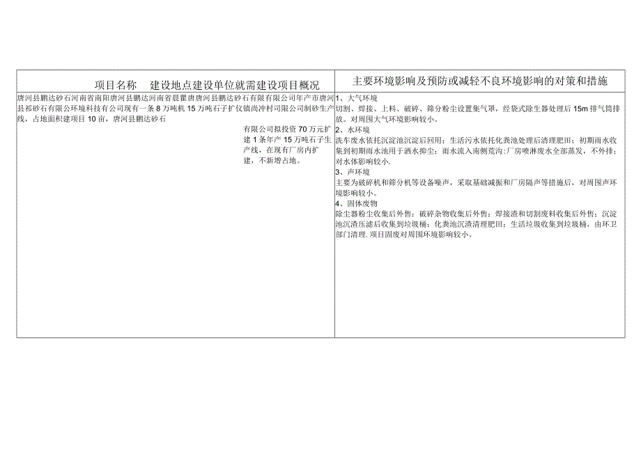 主要环境影响及预防或减轻不良环境影响的对策和措施.docx_第1页