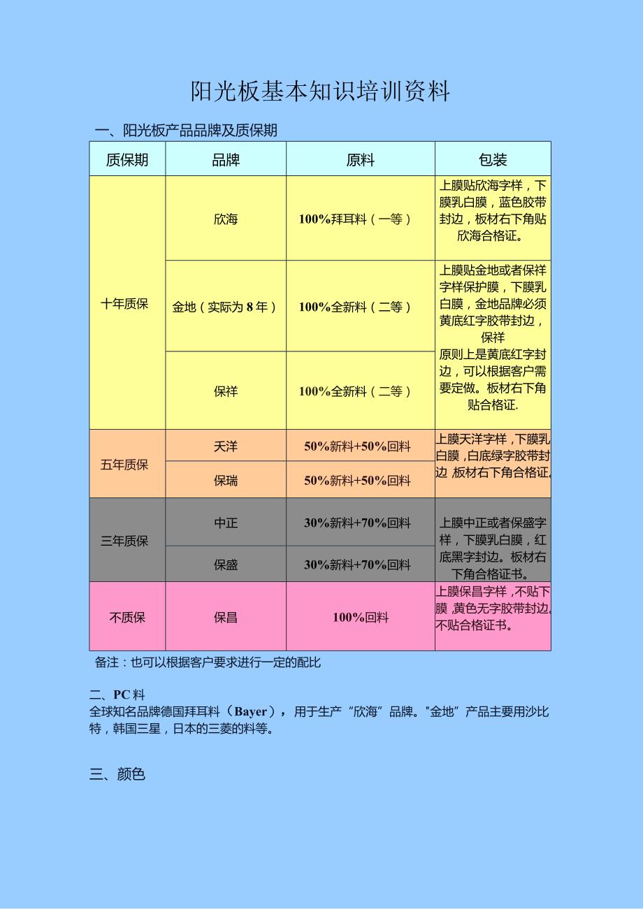 阳光板基本知识培训资料.docx_第1页