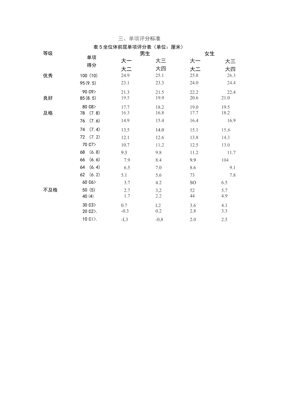 单项评分标准.docx_第1页