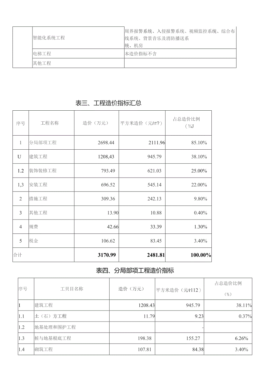 多层厂房造价指标分析-上海建设工程造价信息.docx_第3页