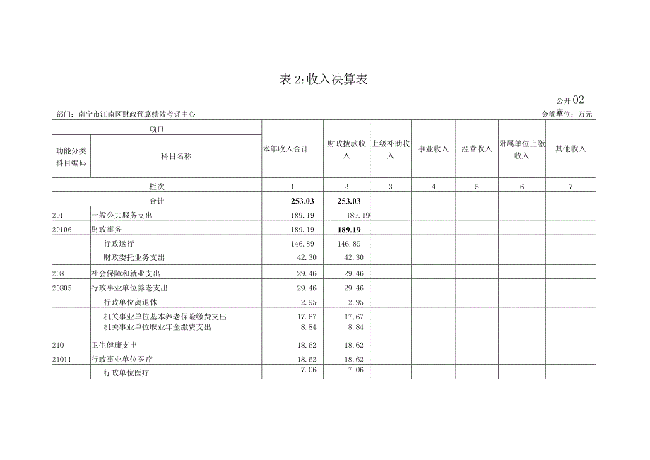 表1收入支出决算总表.docx_第3页