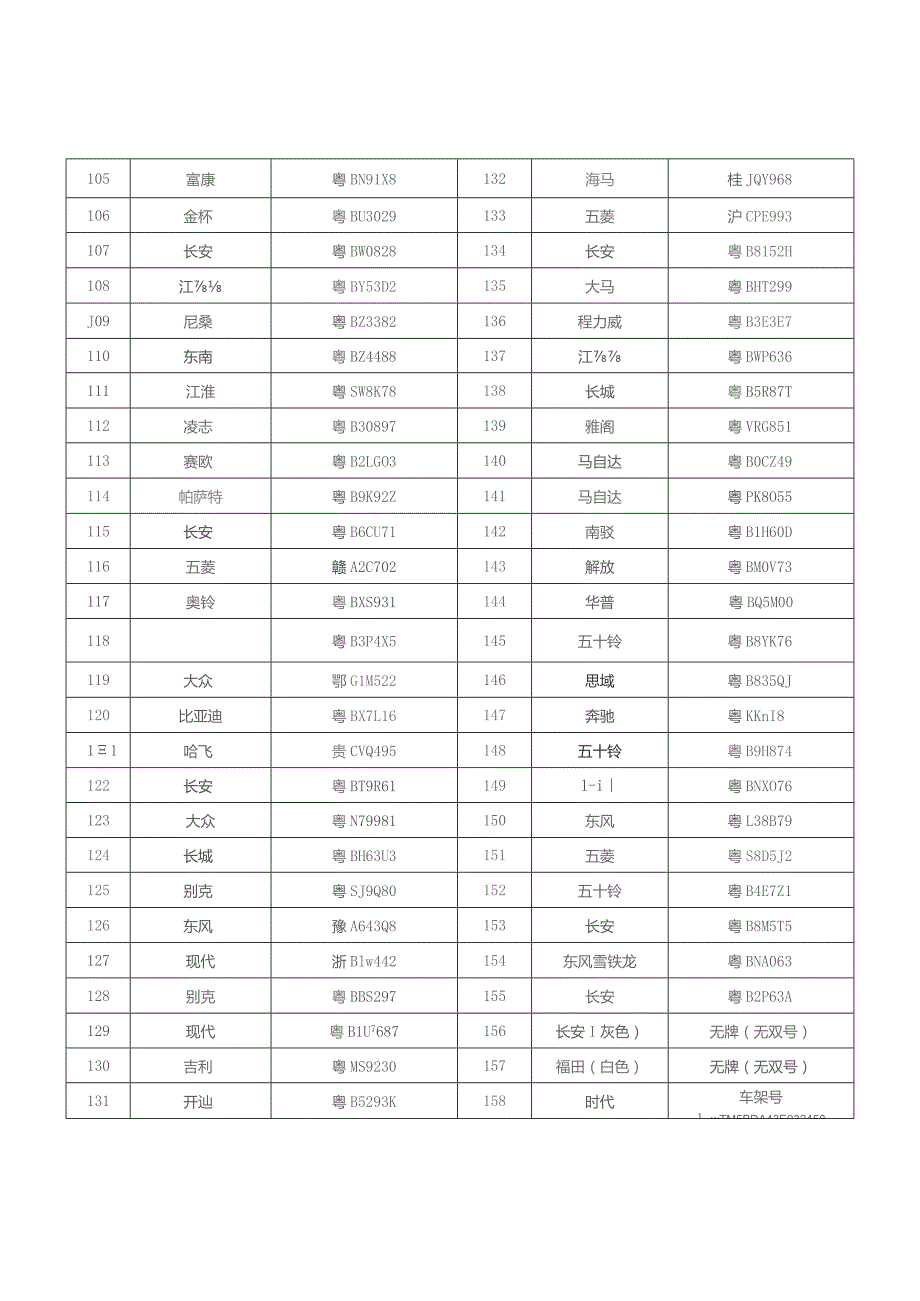 逾期不接受处理或无人认领机动车统计表.docx_第3页