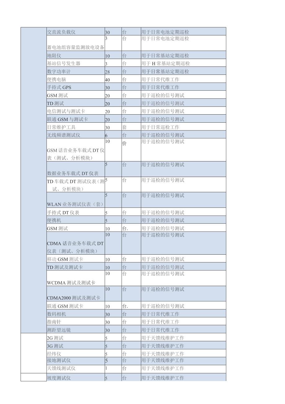 基站代维服务方案.docx_第3页