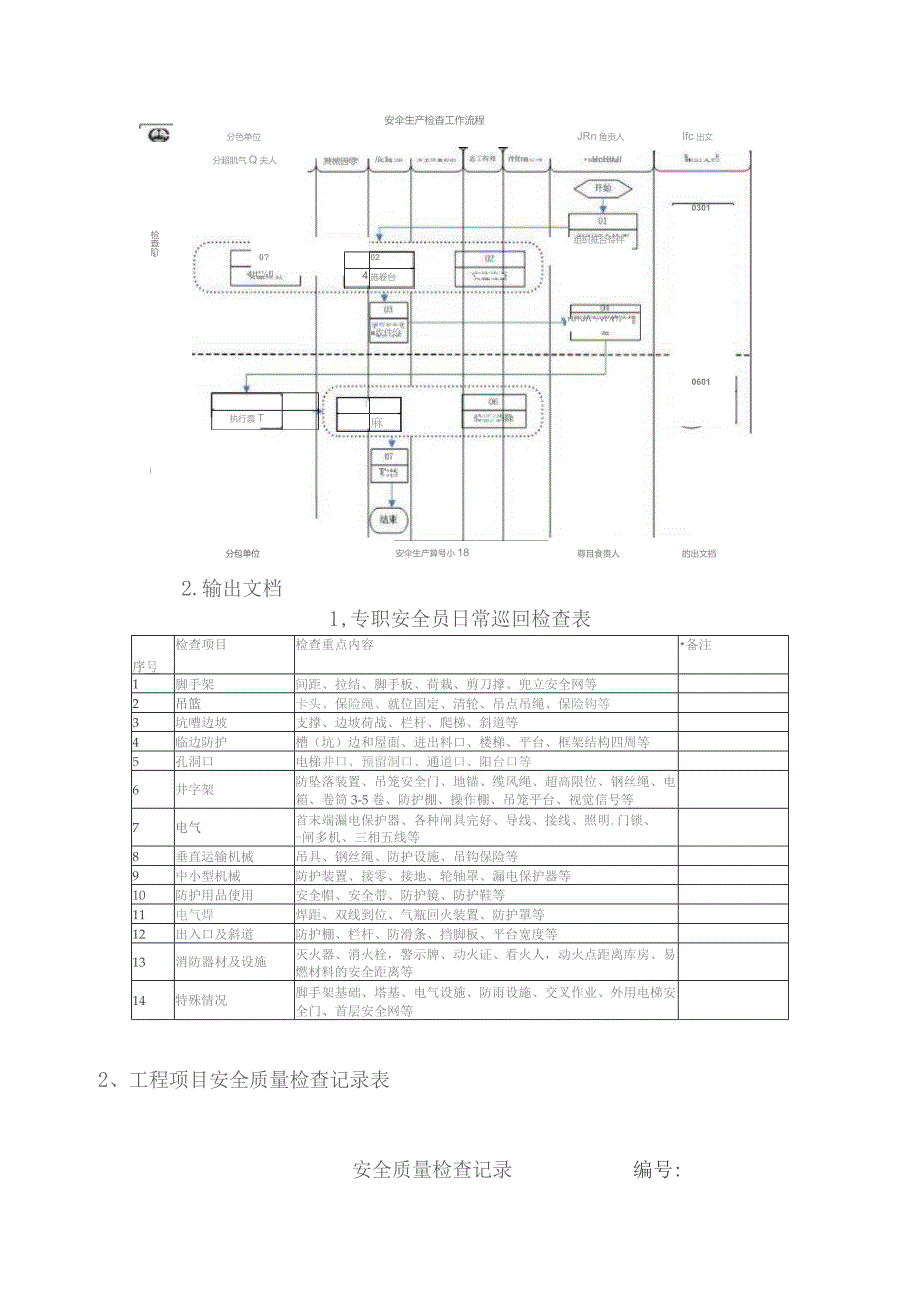 建设集团公司安全生产检查制度.docx_第3页