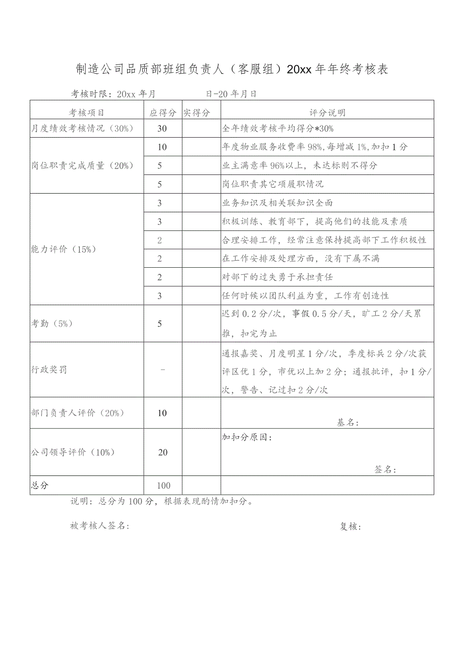 制造公司品质部班组负责人（客服组）20xx年年终考核表.docx_第1页