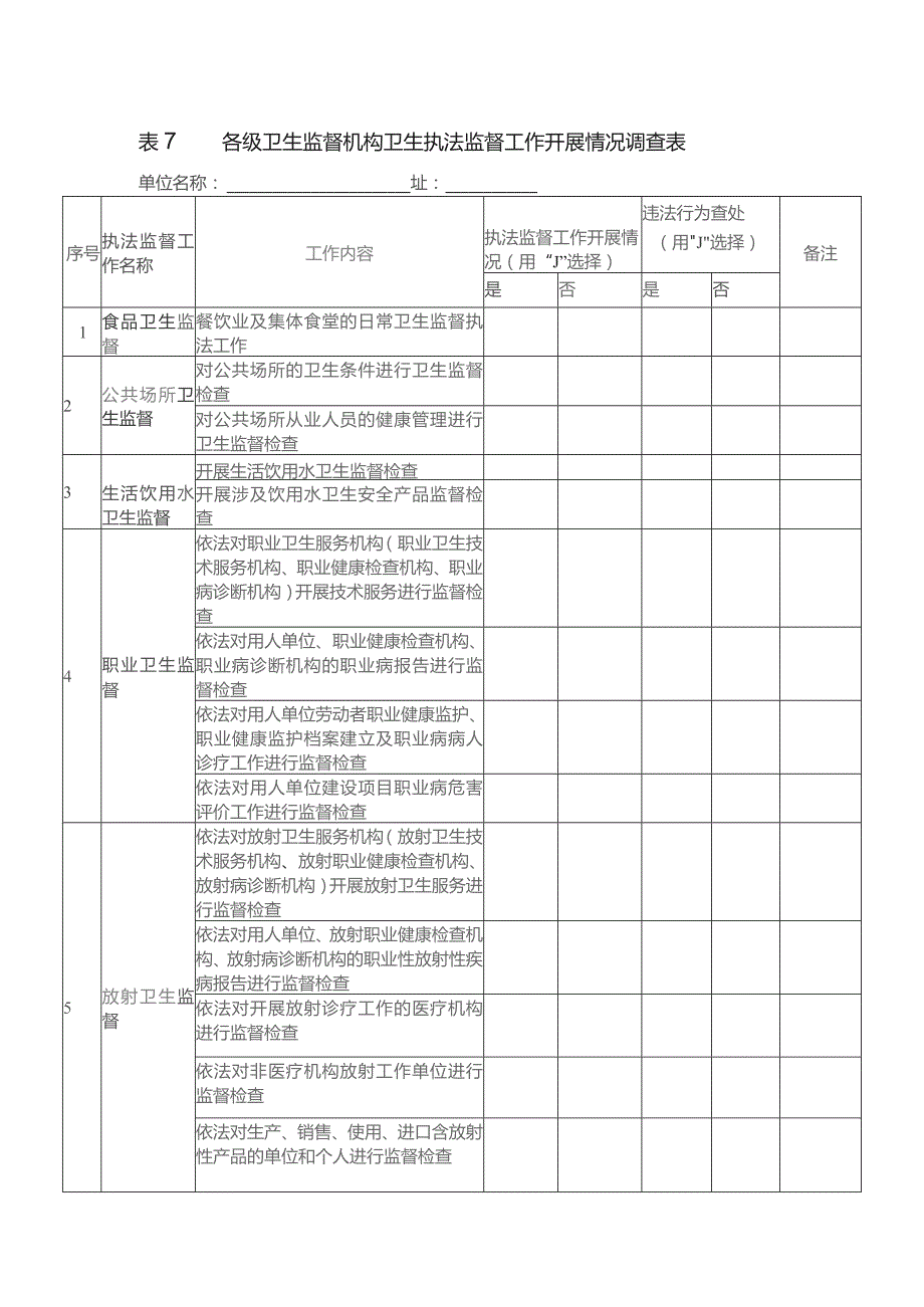 各级卫生监督机构卫生执法监督工作开展情况调查表.docx_第1页