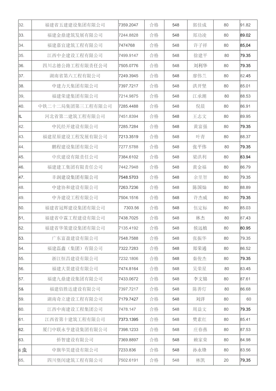 唱标记录表.docx_第2页