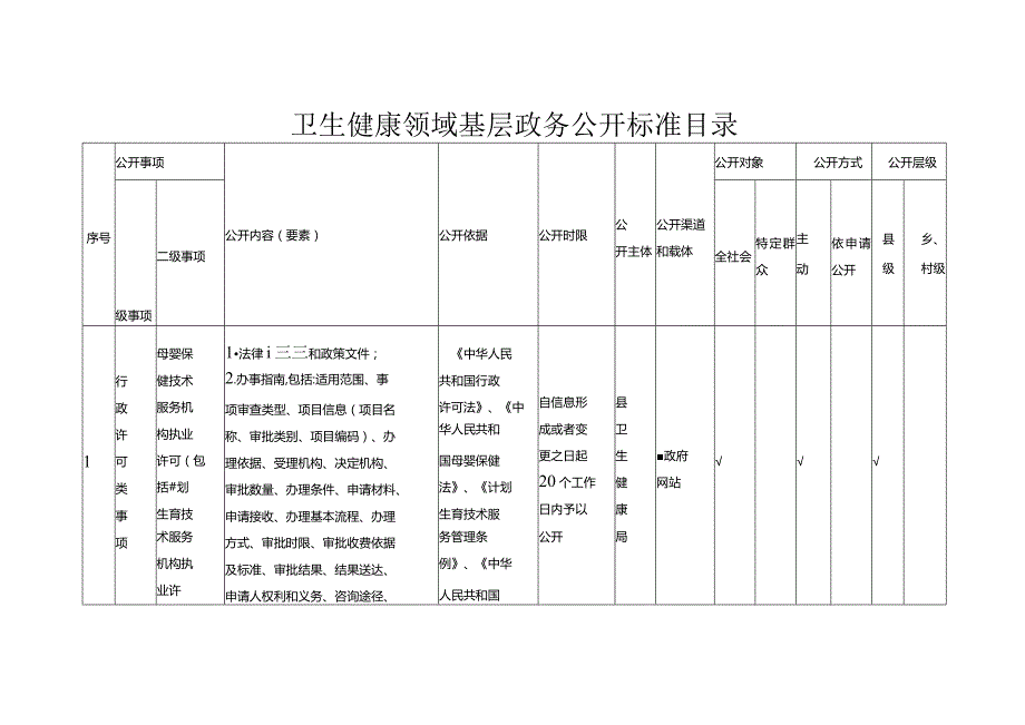 卫生健康领域基层政务公开标准目录.docx_第1页