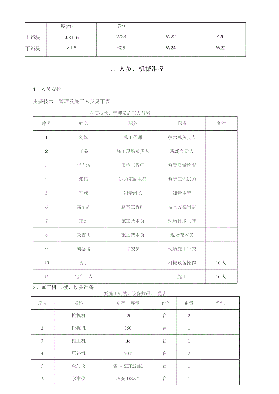 填石路基试验段方案.docx_第2页