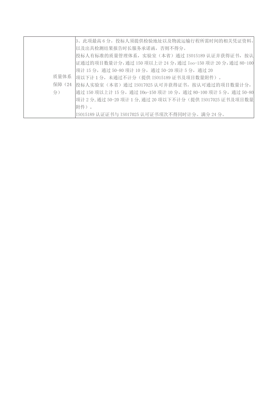 保健中心部分检测项目评审标准.docx_第2页